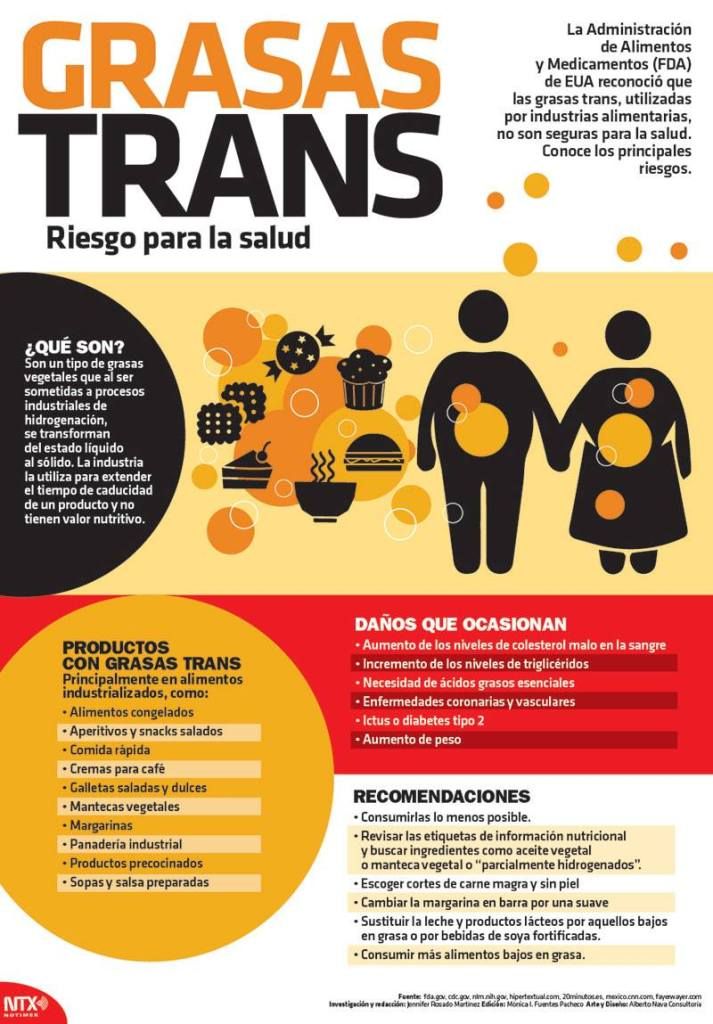 #Infografia Grasas Trans