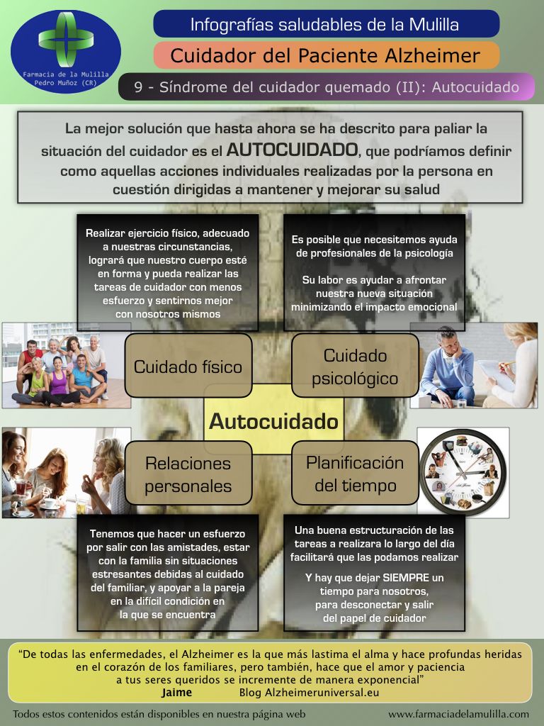 Infografía cuidador del paciente de Alzheimer 9: Síndrome del cuidador quemado...