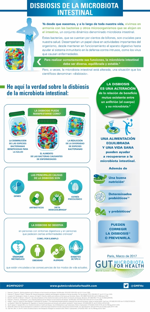 La disbiosis de la microbiota intestinal