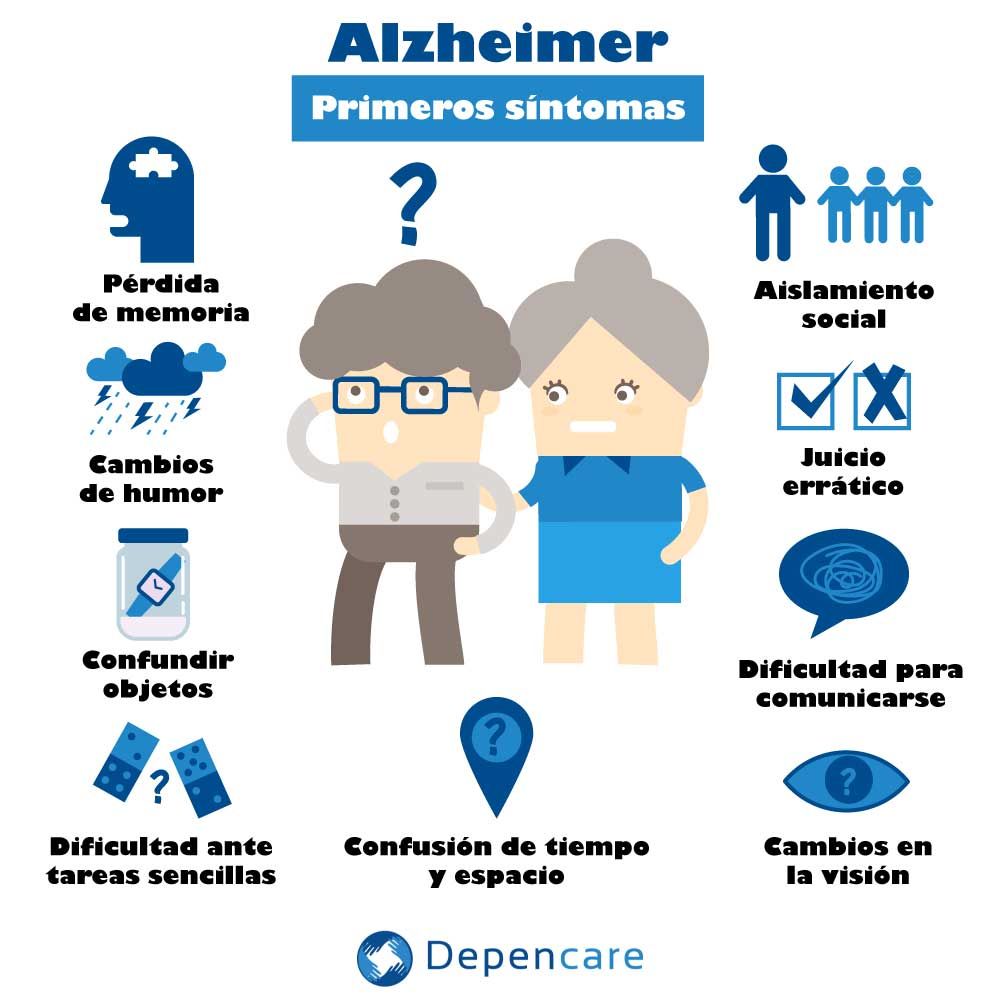 Primeros síntomas del Alzheimer