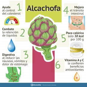 Propiedades y beneficios de la alcachofa para la salud