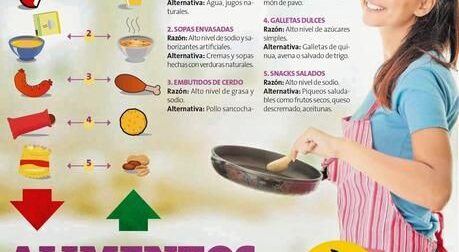 Alimentos inconvenientes #Infografía #Salud #Bienestar – Paperblog – #Infografia #Alzheimer #Demencias