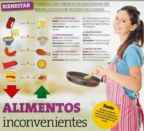 Alimentos inconvenientes #Infografía #Salud #Bienestar - Paperblog