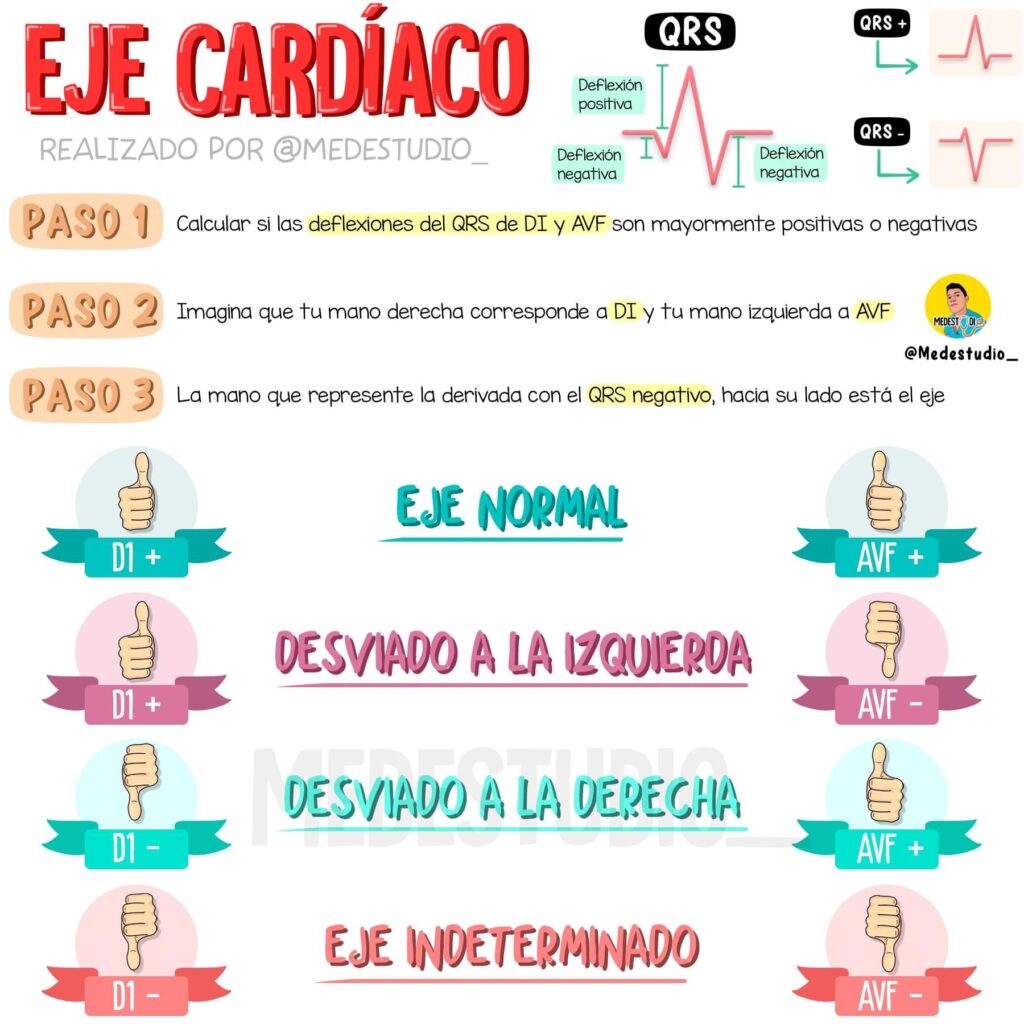 Eje cardíaco