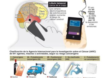 El teléfono móvil puede ser cancerígeno #infografia #infographic #salud – #Infografia #Alzheimer #Demencias