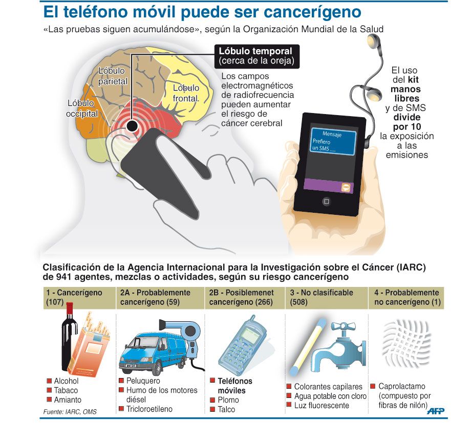 El teléfono móvil puede ser cancerígeno #infografia #infographic #salud