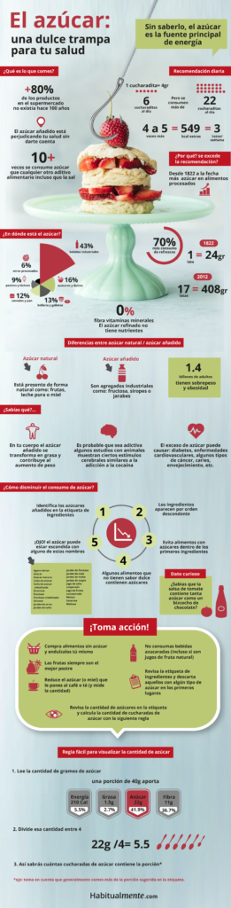 Infografía: Como el azúcar daña tu salud sin darte cuenta