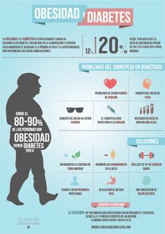 Obesidad y Diabetes: Una Relación de Codependencia