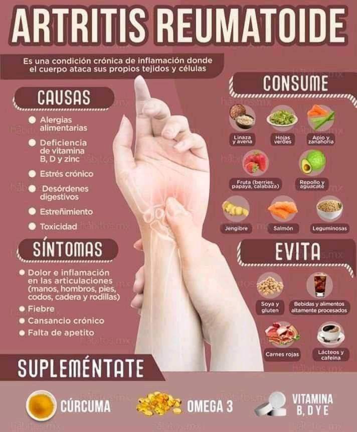 Artritis Reumatoide