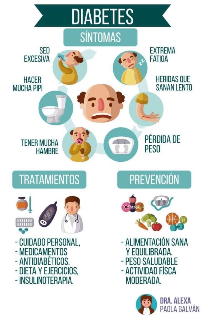 Diabetes mellitus infografía