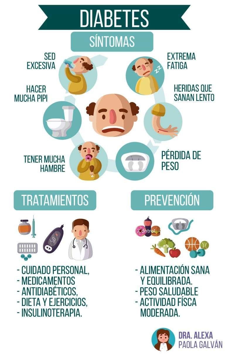 Diabetes mellitus infografía 