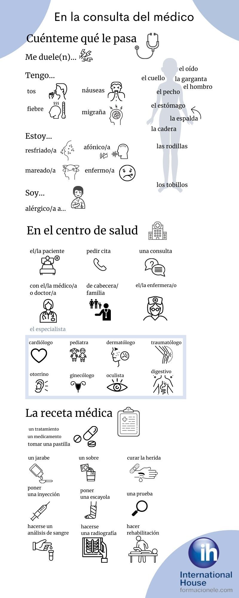 En la consulta del médico - FORMACIONELE