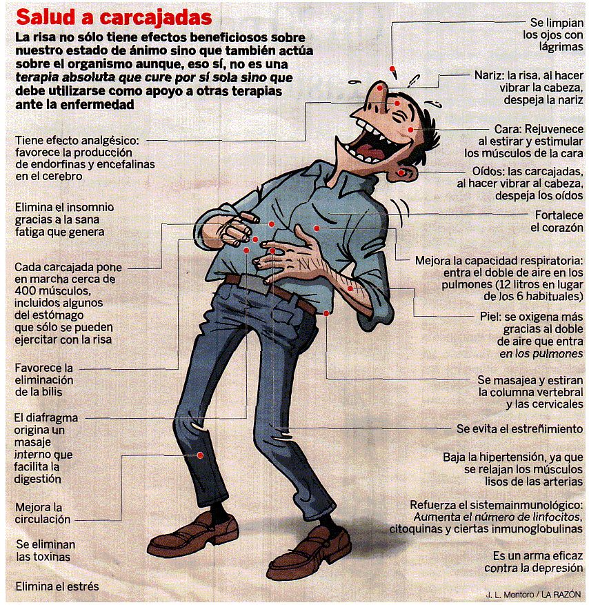 Los beneficios de la risa #infografia #infographic #health - TICs y Formación