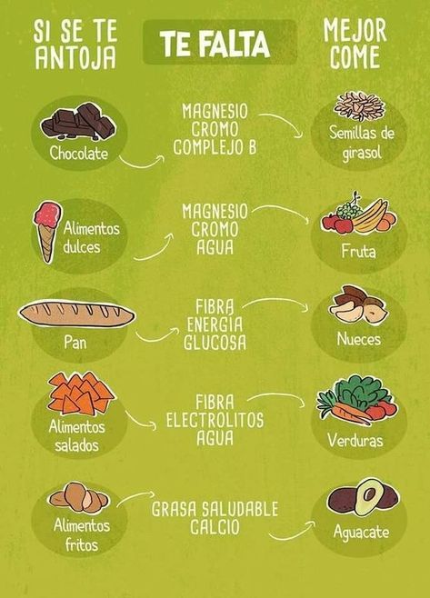 16 Infografías que te ayudarán a comer más saludable en 2019