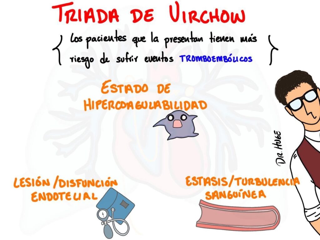 Triada de Virchow