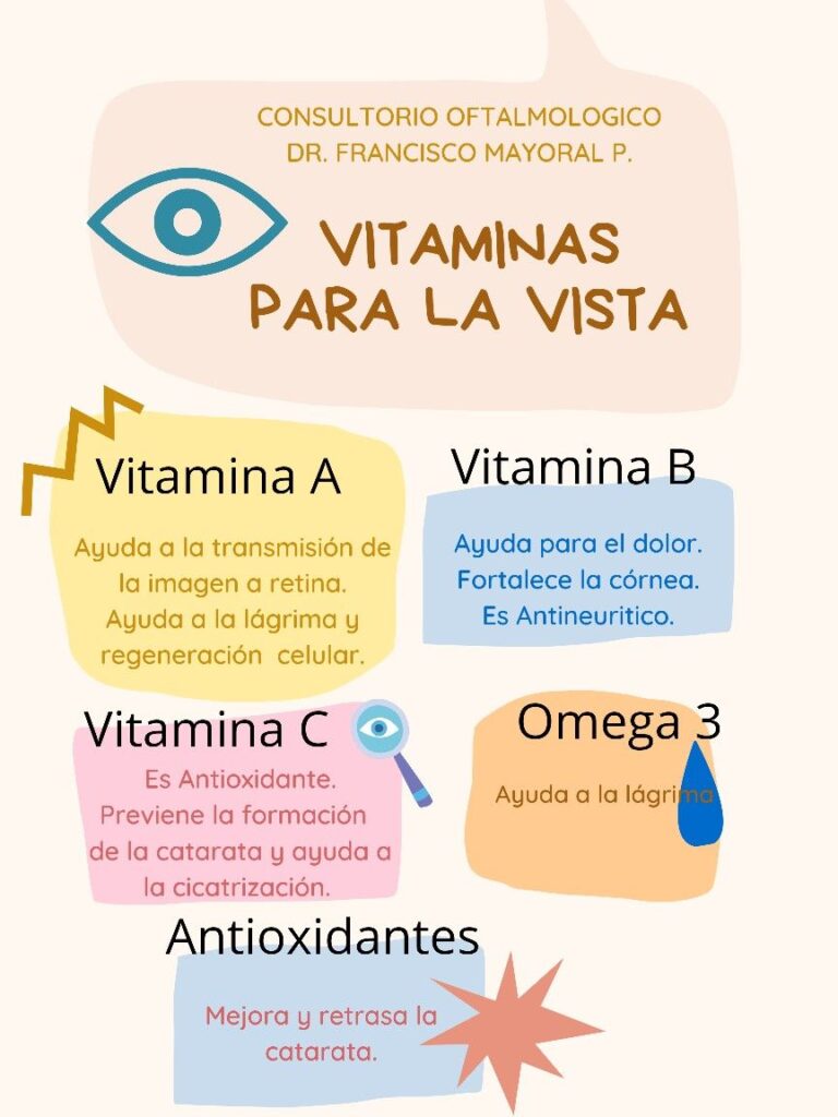 Vitaminas para la vista