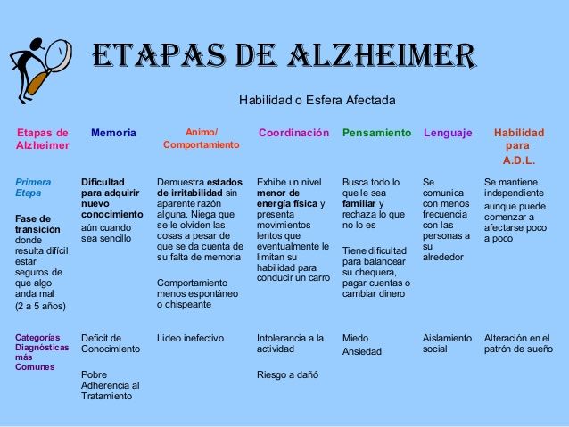 Clase Siquiatria De Alzheimer