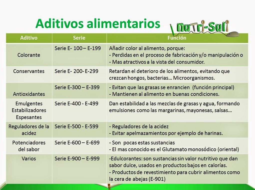 Los Aditivos Alimentarios