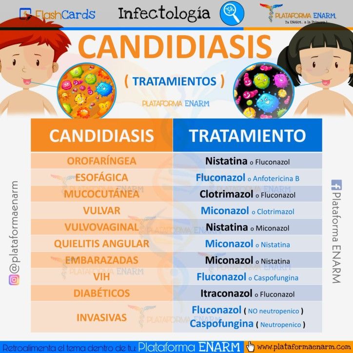 CANDIDIASIS 🩺