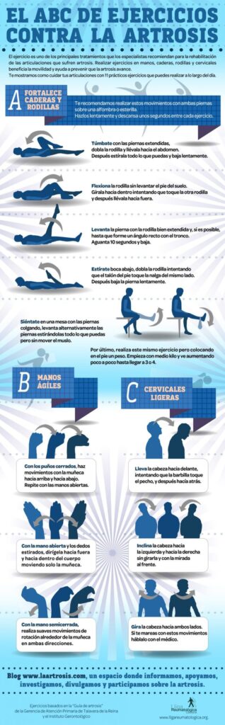 La infografía