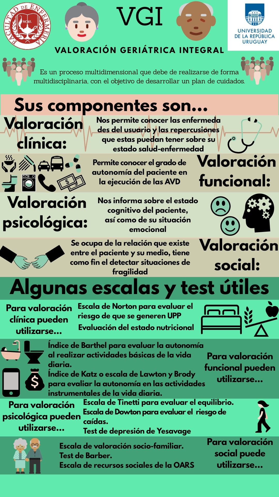 Valoración geriátrica integral