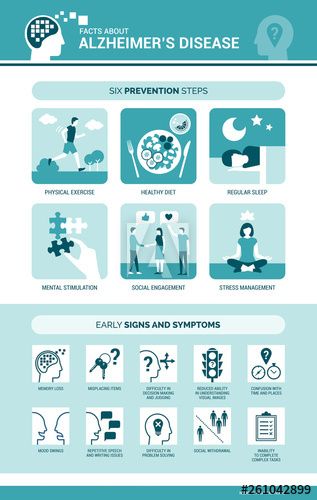 Alzheimer's disease and dementia symptoms and prevention infographic