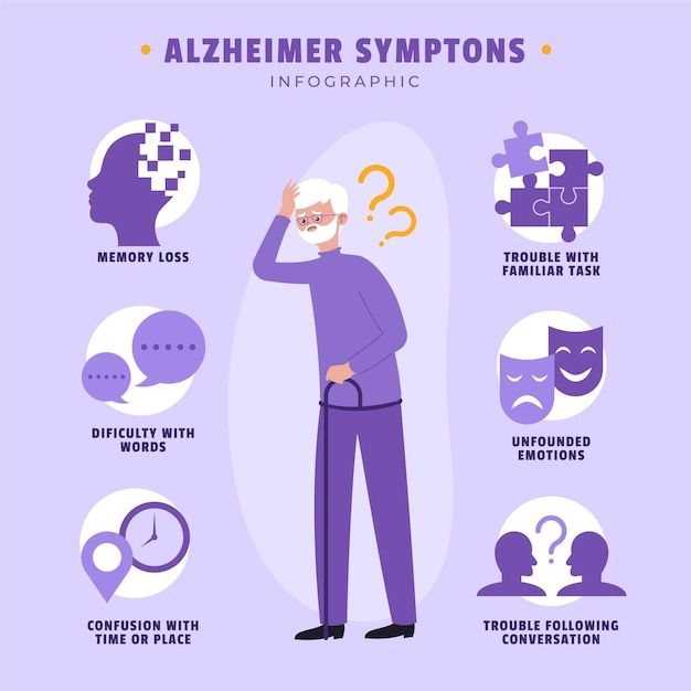 Free Vector | Alzheimer symptoms infographic template