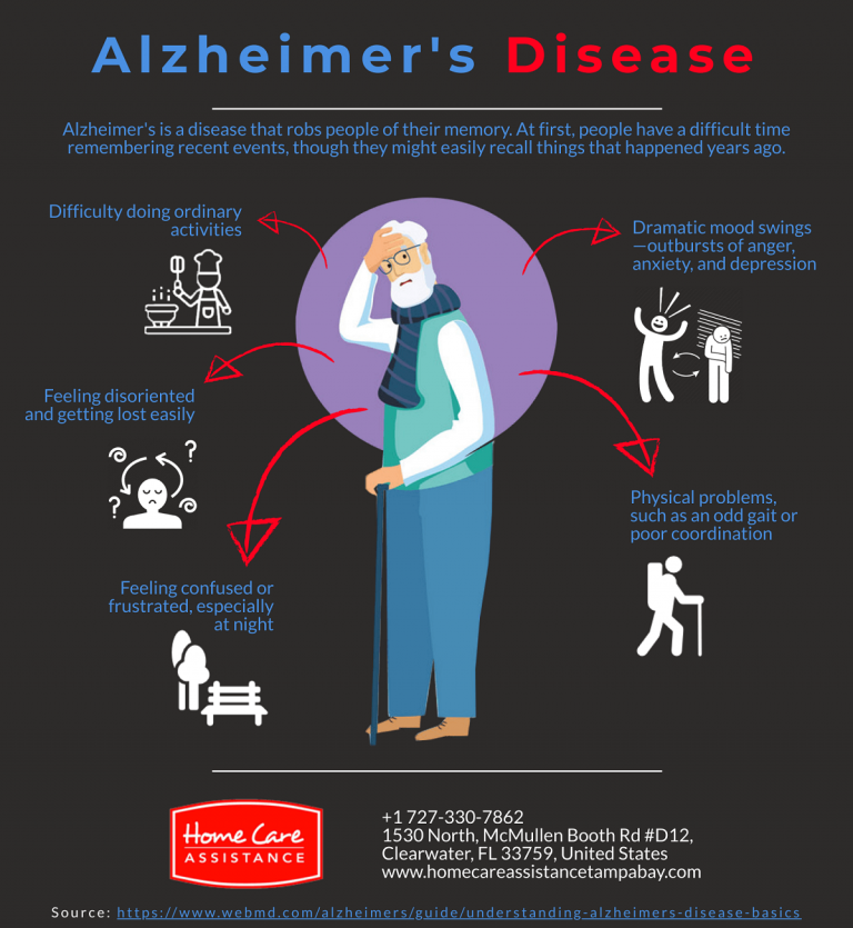 Alzheimer’s Disease [Infographic]