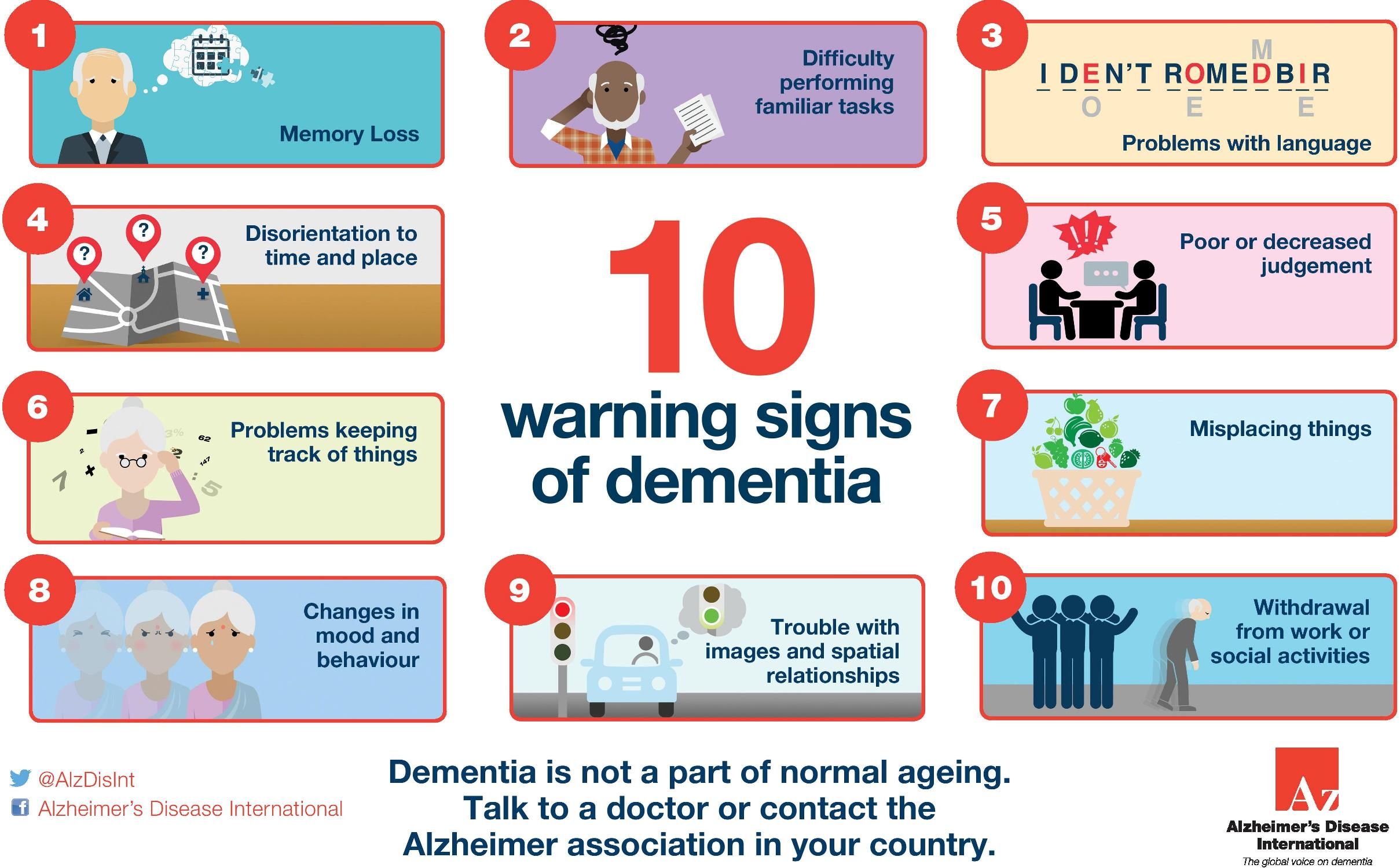 10 Warning Signs of Dementia