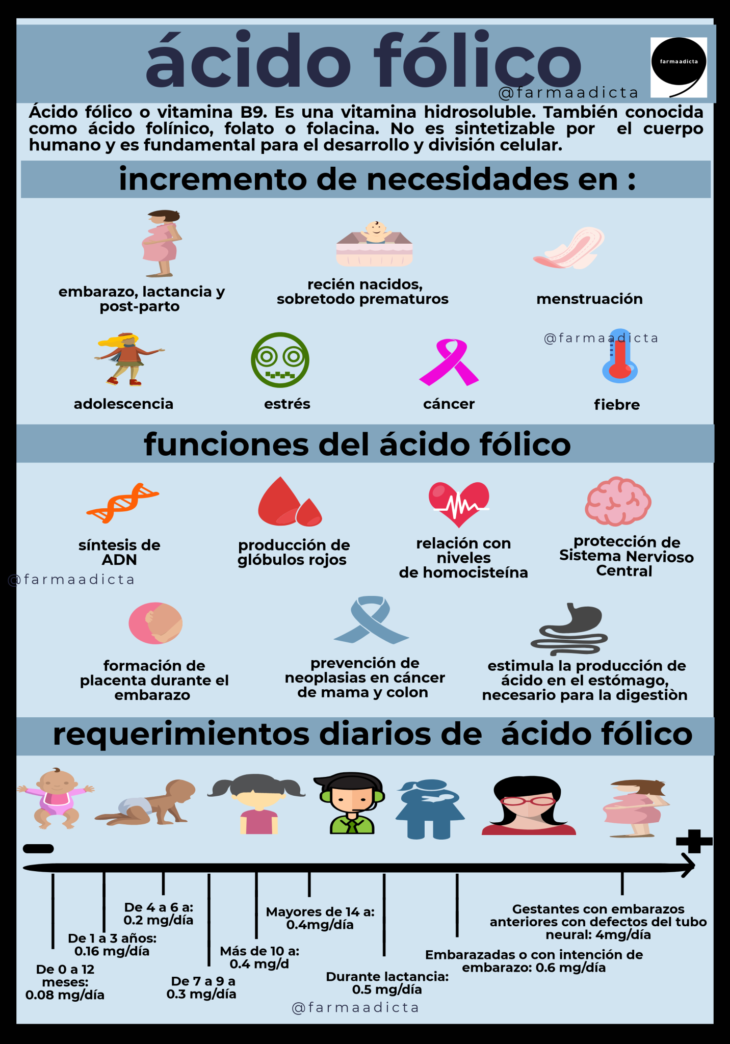 Ácido fólico #infografia #infographic #salud