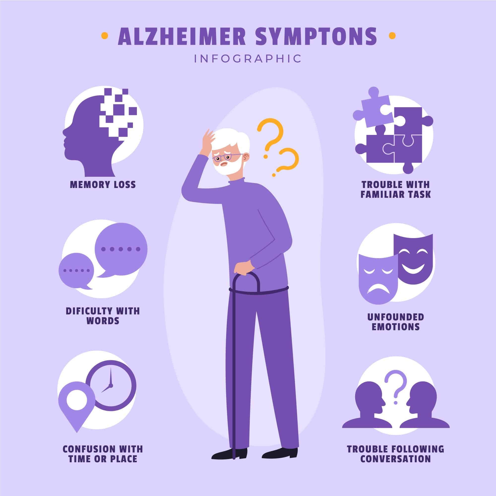 Alzheimer's Disease Symptoms: Recognizing the Signs