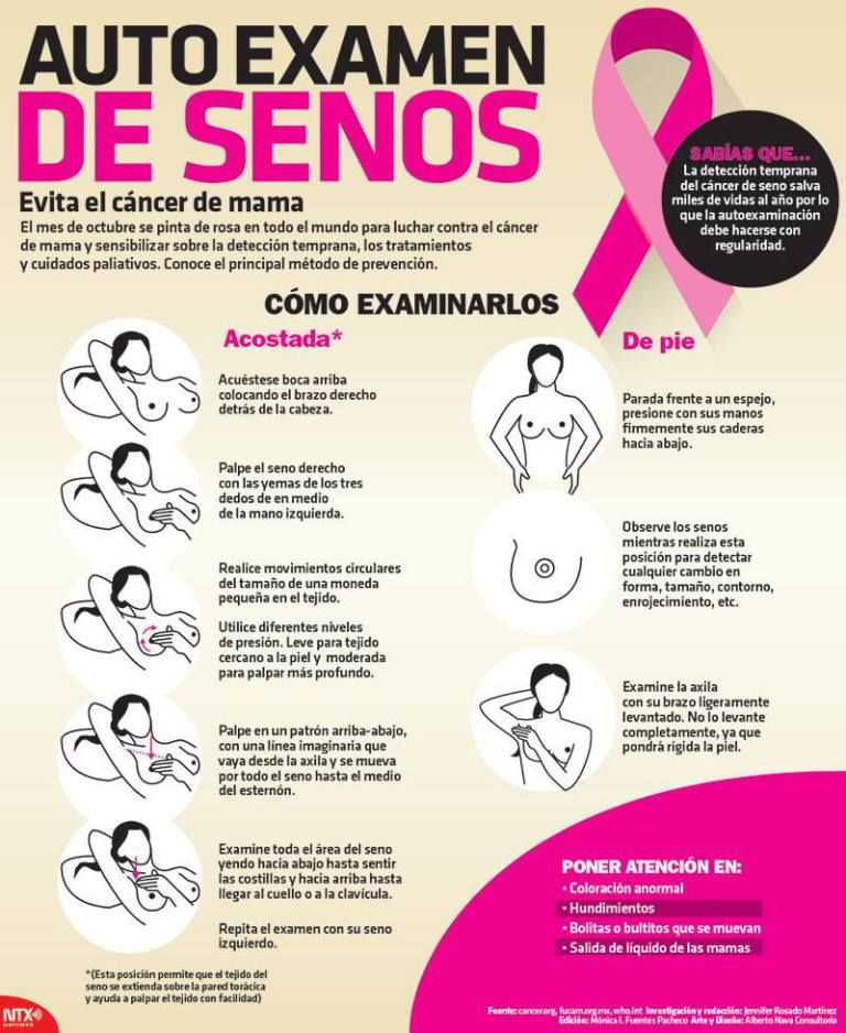 20151019 Infografia Auto Examen De Senos @Candidman