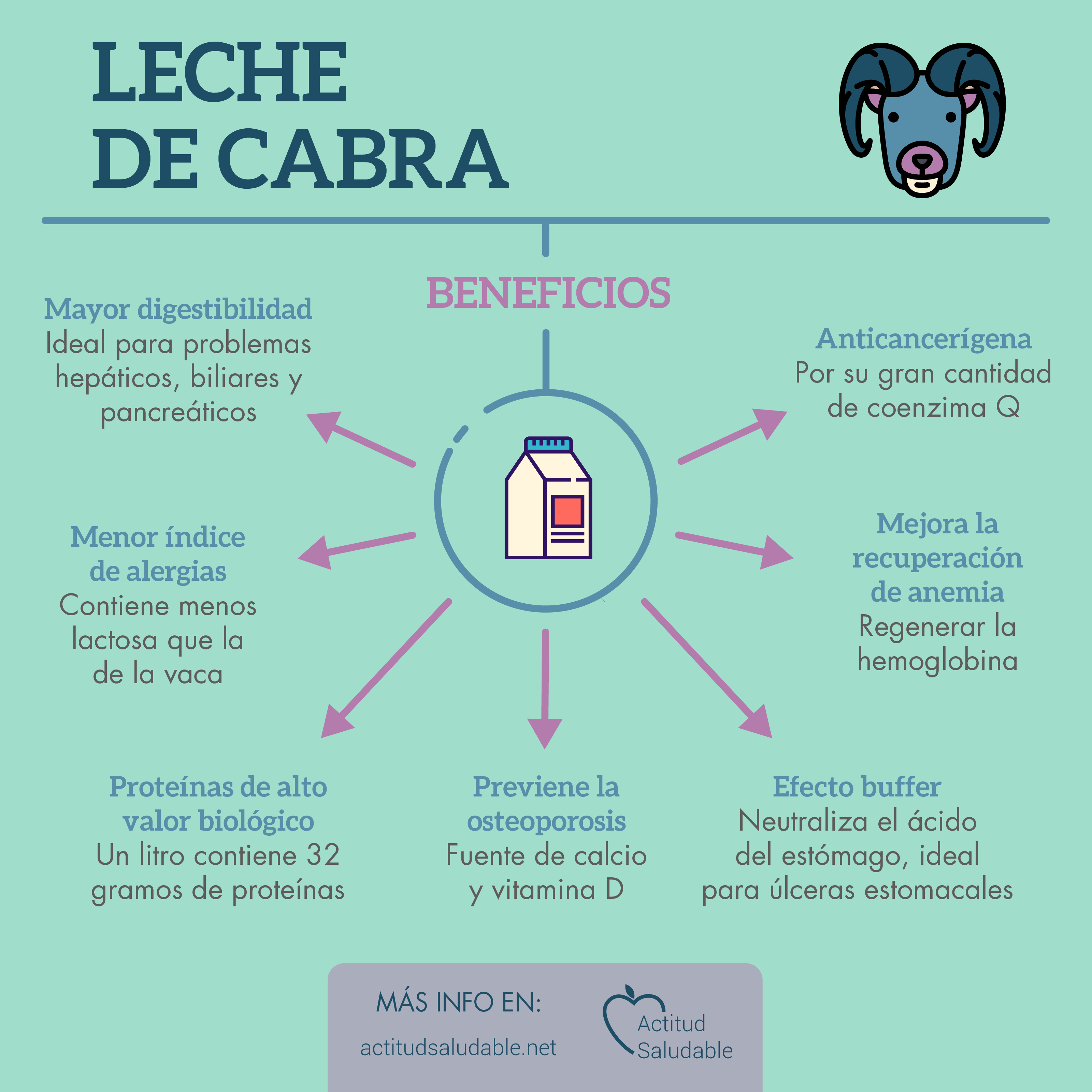 7 Increíbles beneficios de la leche de cabra