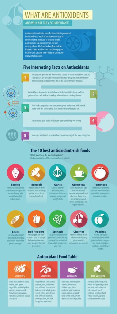 Antioxidants Benifits