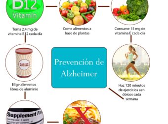 ¿Cómo prevenir el Alzhéimer? Pautas nutricionales y el Alzhéimer -elartedesabervivir.com Iris Luna – #Infografia #Alzheimer #Demencias