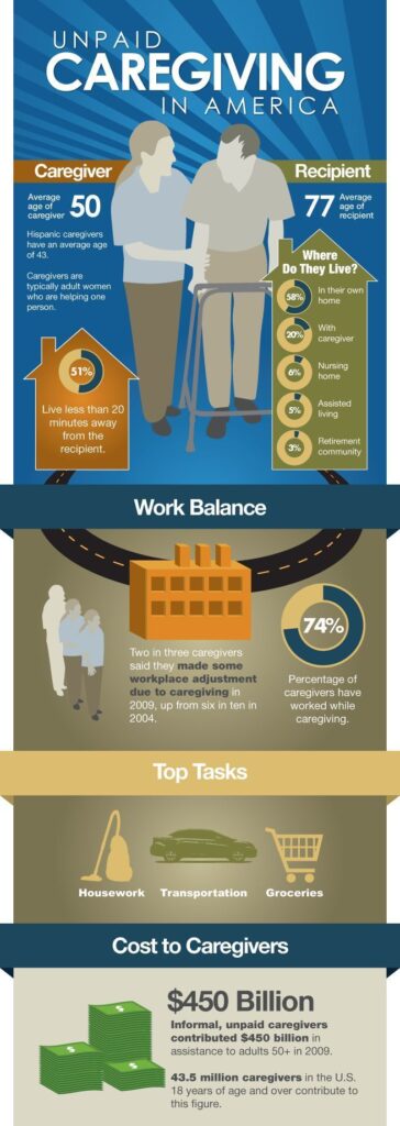 Infographic: Caregiving in America