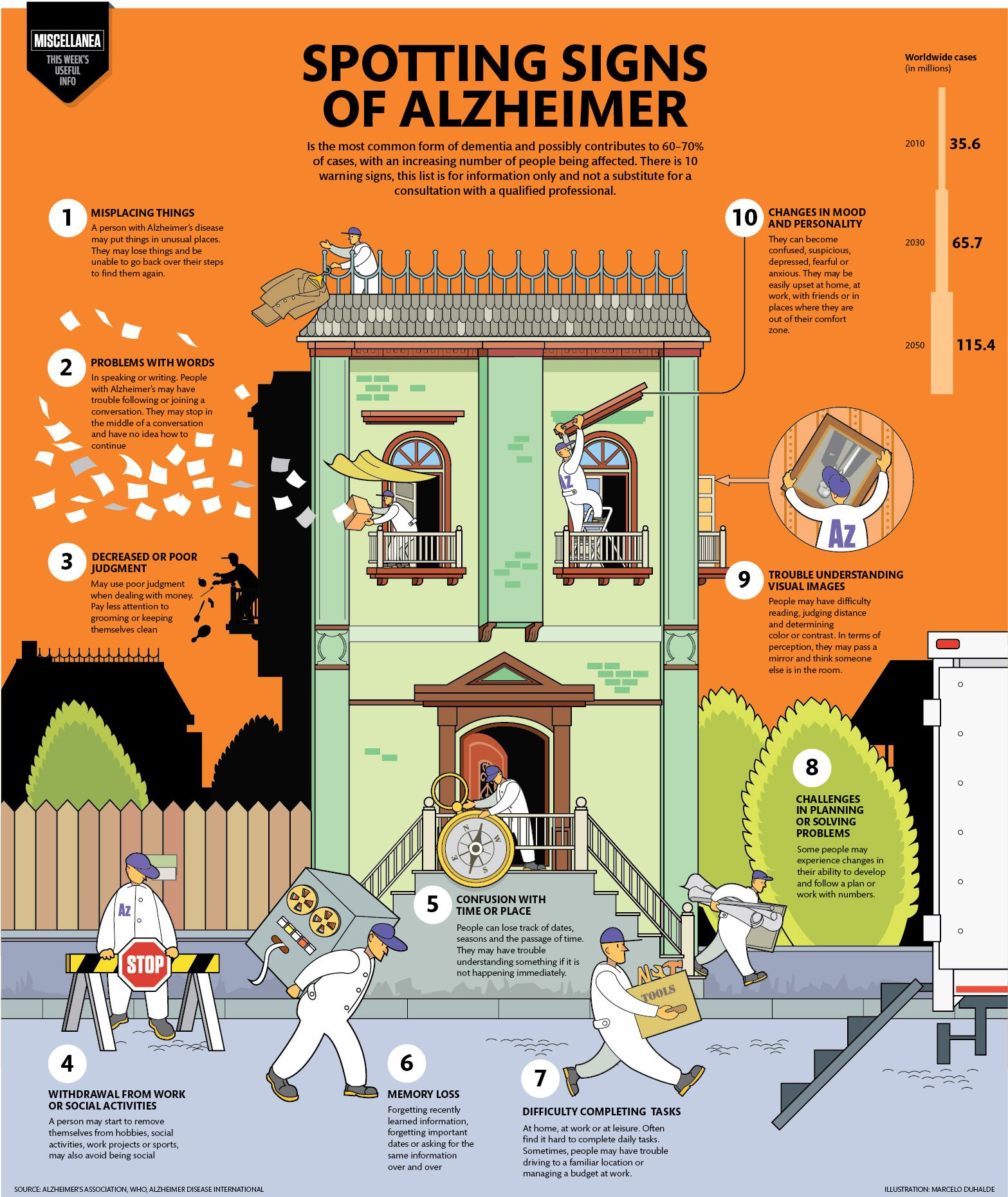 Infographic: Spotting Signs of Alzheimer