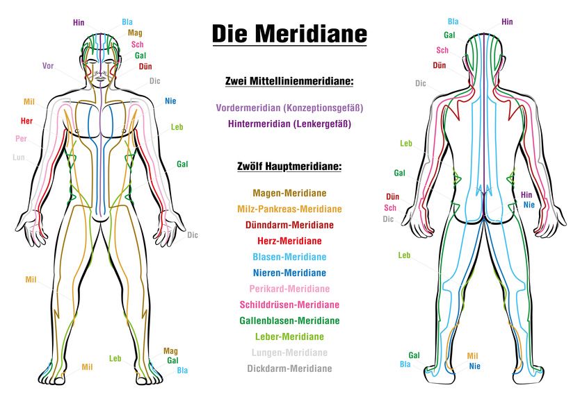 Meridiane