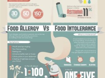 Allergies [INFOGRAPHIC] – #Infografia #Alzheimer #Demencias