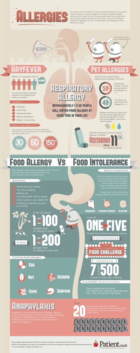 Allergies [INFOGRAPHIC]