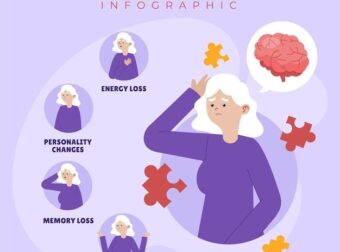Plantilla de infografía de síntomas de alzheimer | Vector Gratis – #Infografia #Alzheimer #Demencias