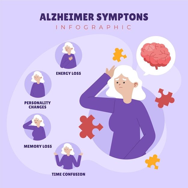 Plantilla de infografía de síntomas de alzheimer | Vector Gratis