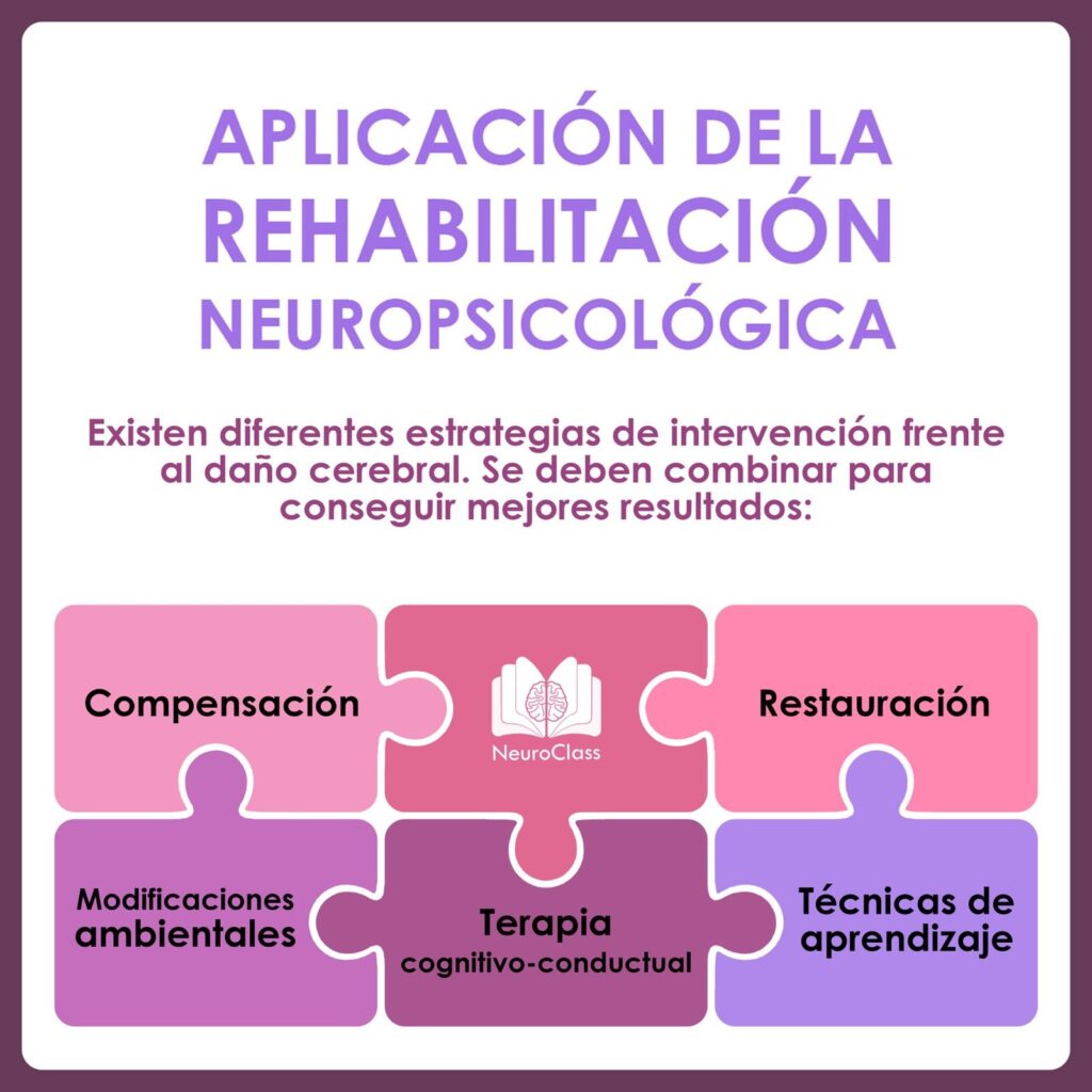 Aplicación de la rehabilitación neuropsicológica