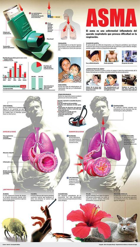 Asma #infografia #infographic #health