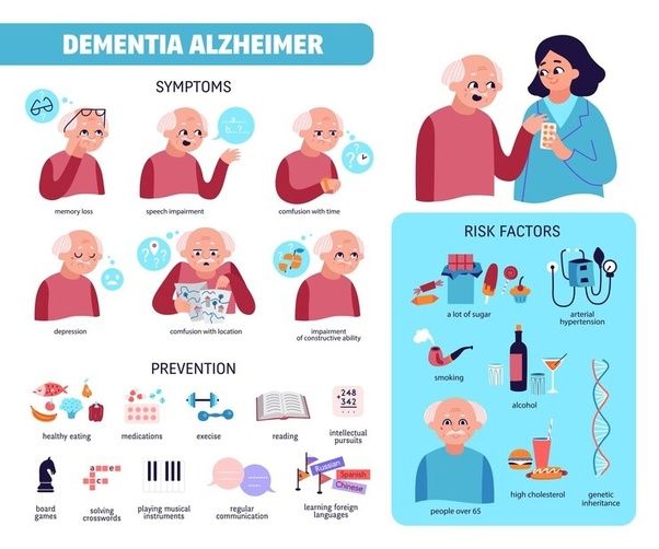 Early symptoms of Alzheimer's dementia?