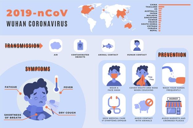 Premium Vector | Corona virus infographics