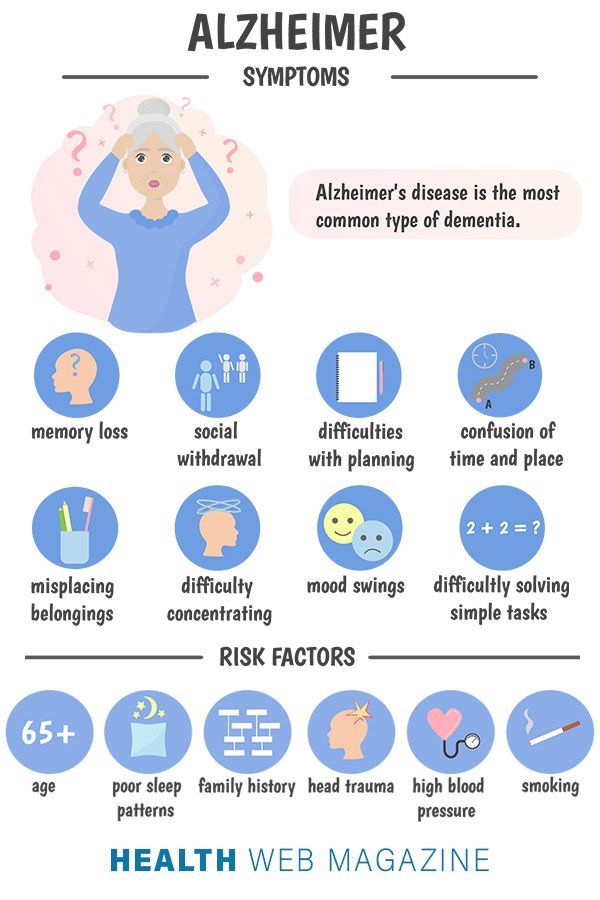 Alzheimer Symptoms