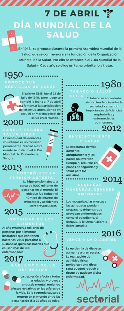 Día Mundial de la Salud, el Año para Hablar de la Depresión (Infografía)