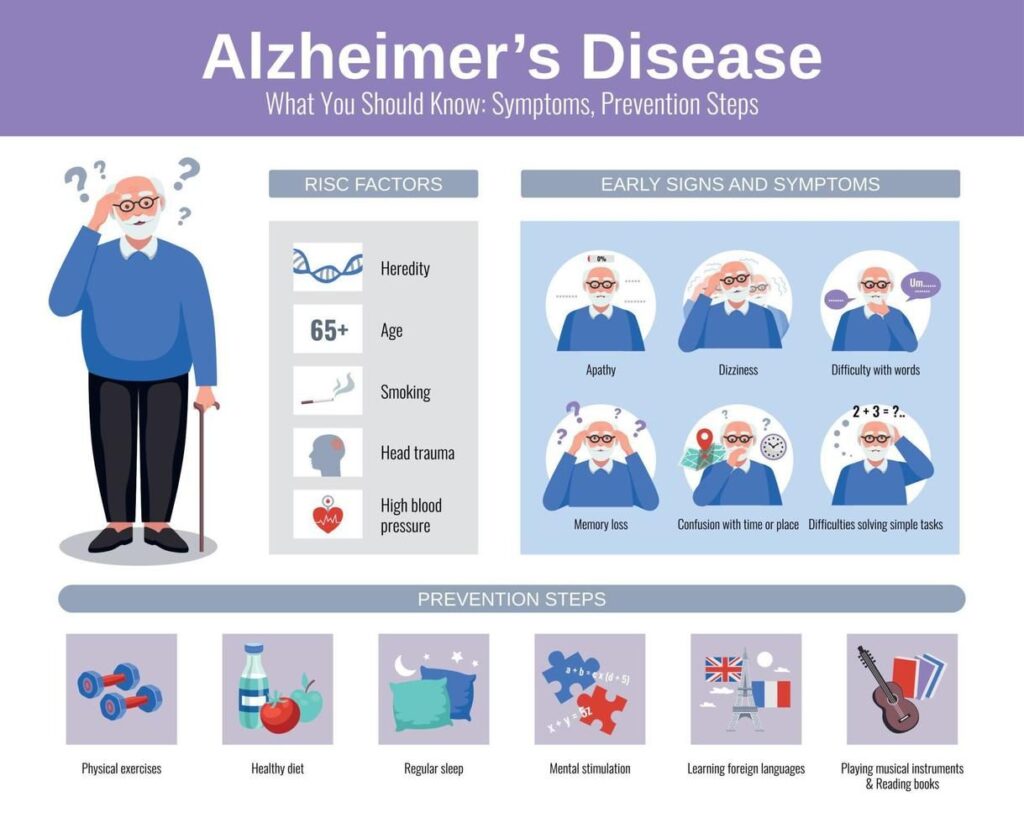 Download Alzheimer Flat Infographics for free