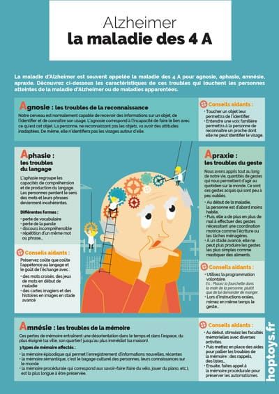 Infographie : Alzheimer, la maladie des 4 A